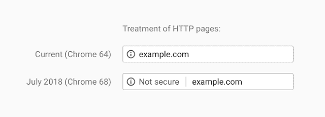Esimerkki Googlen Chrome Not Secure varoituksesta, kun SSL-salaus puuttuu
