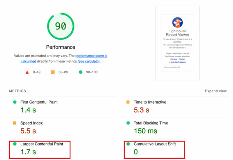 Google Lighthouse -raportin Core Web Vitals -arvot