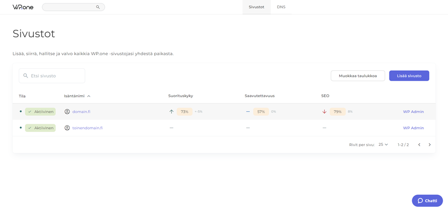 wp-one-hallintapaneeli-yleisnakyva WP.onen oma hallintapaneeli helpottaa sivustojen ylläpitämistä.
