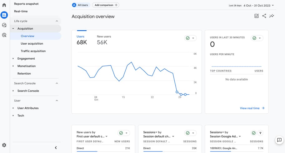 Google Analytics 4 acquisition overview.