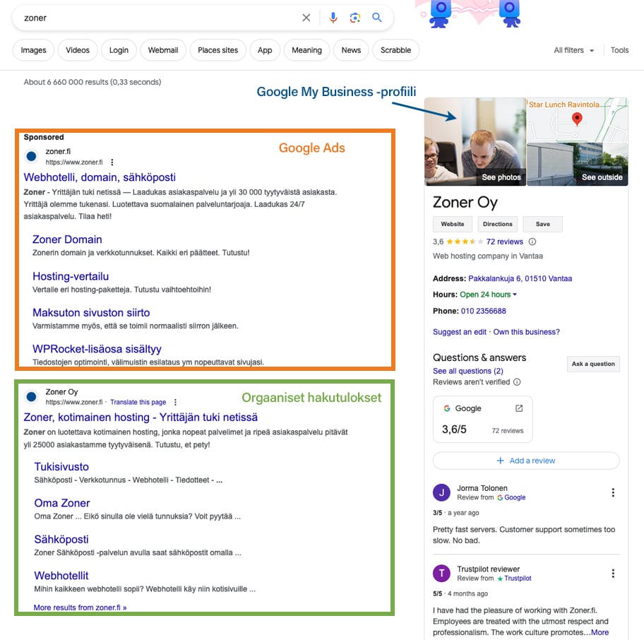 Ylimpänä näkyvät Google Ads -mainokset ja niiden alapuolella orgaaniset hakutulokset, jotka voidaan saavuttaa hakukoneoptimoinnilla. Oikealle jää Google My Business Profiilin tiedot.