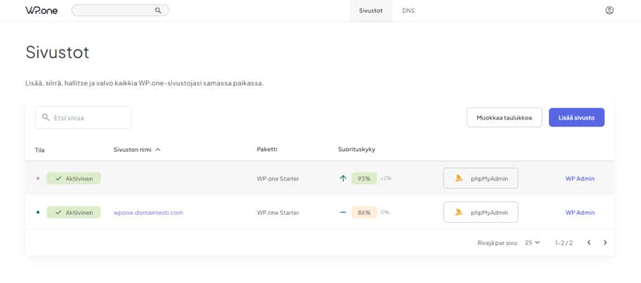 WP.one-hallintapaneelin päänäkymä.