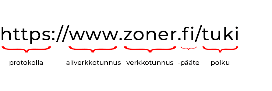 mika-on-url-kuva1 url-osoite rakenne kuva