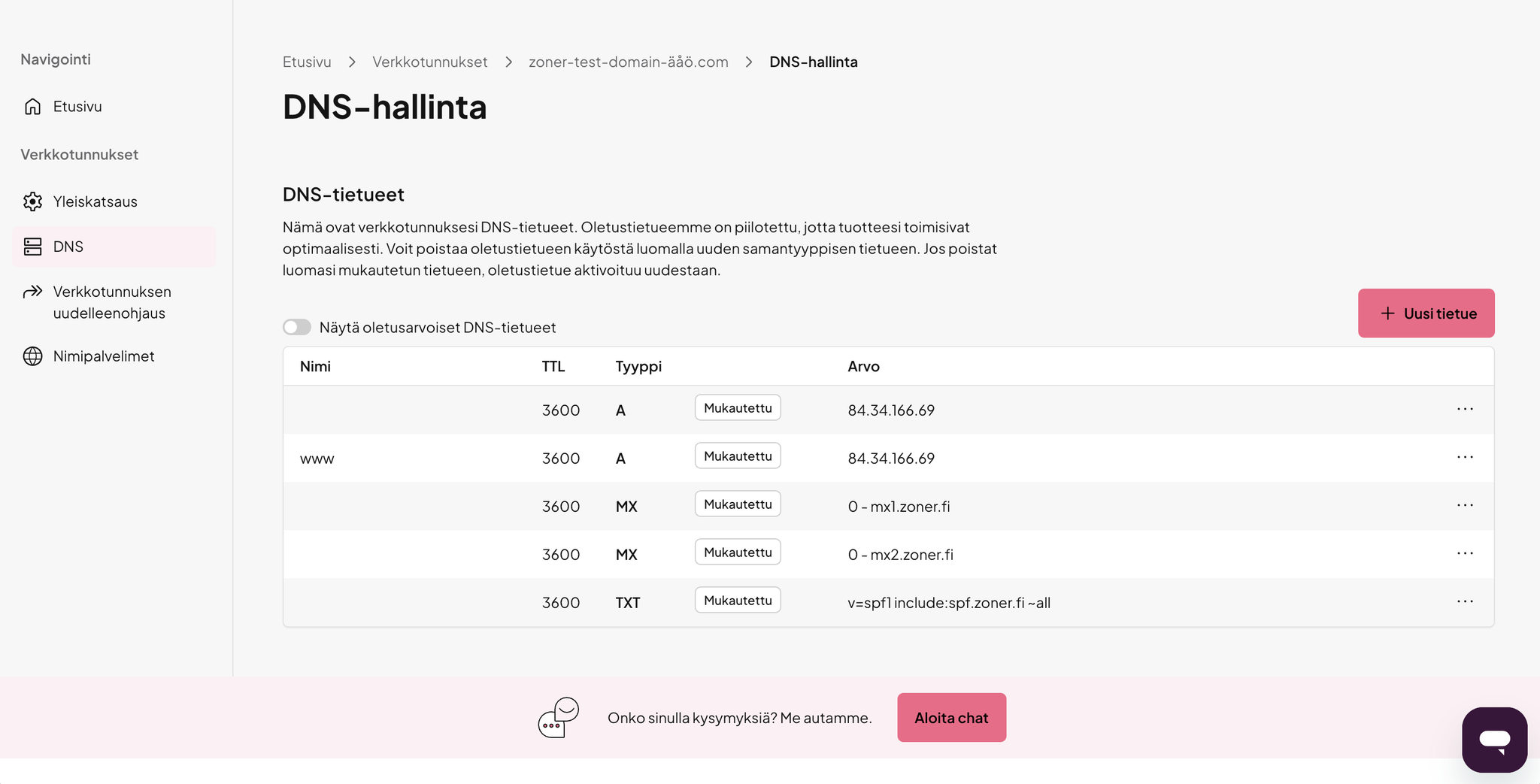 DNS hallinta DNS hallinta
